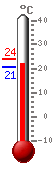 ����: 24.6, ���.: 25.1, ����.: 13.8