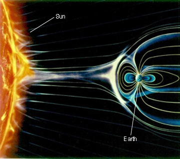 More about the Solar Wind