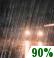 Rain likely Rain likely