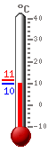 : 10.3, .: 11.3, .: 10.3