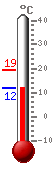 ����: 12.4, ���.: 19.2, ����.: 12.4