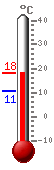 : 13.0, .: 13.0, .: 10.6