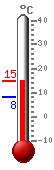 ����: 14.4, ���.: 14.5, ����.: 8.3