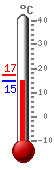: 15.8, .: 17.8, .: 13.9