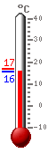 Currently: 16.2, Max: 16.7, Min: 16.2
