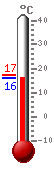 ����: 16.5, ���.: 17.1, ����.: 16.3
