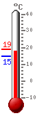 ����: 17.0, ���.: 18.9, ����.: 15.0