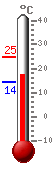 ����: 17.7, ���.: 24.7, ����.: 14.3