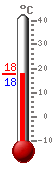 : 18.7, .: 22.9, .: 10.9