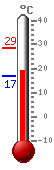 ����: 18.9, ���.: 28.7, ����.: 17.0