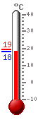 ����: 19.1, ���.: 19.3, ����.: 19.1