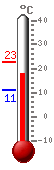 Currently: 19.2, Max: 22.9, Min: 10.9