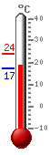 ����: 19.3, ���.: 23.9, ����.: 17.3