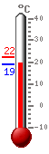 ����: 19.5, ���.: 22.3, ����.: 19.1