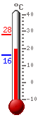 ����: 19.8, ���.: 28.0, ����.: 16.0