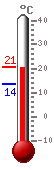 ����: 20.2, ���.: 20.4, ����.: 13.7