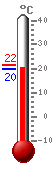 ����: 20.3, ���.: 21.5, ����.: 19.7