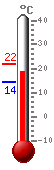 : 20.6, .: 23.0, .: 19.8