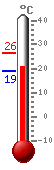 ����: 20.7, ���.: 26.4, ����.: 18.9