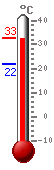 : 20.9, .: 24.5, .: 20.9