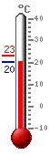 : 21.1, .: 23.0, .: 20.8