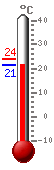 ����: 21.5, ���.: 23.8, ����.: 21.5
