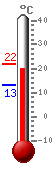 ����: 21.7, ���.: 21.8, ����.: 13.2
