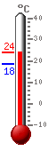 : 22.0, .: 22.5, .: 18.4