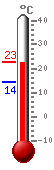 ����: 22.3, ���.: 22.3, ����.: 14.3