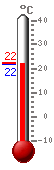 ����: 22.5, ���.: 28.8, ����.: 19.9