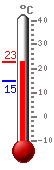 Currently: 22.8, Max: 22.8, Min: 15.0