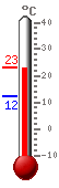 ����: 22.9, ���.: 23.0, ����.: 12.3