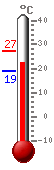 ����: 23.4, ���.: 27.1, ����.: 19.1