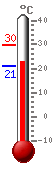 : 23.7, .: 29.8, .: 20.9