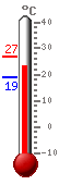 ����: 23.9, ���.: 26.9, ����.: 19.1