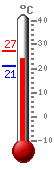 ����: 24.1, ���.: 27.1, ����.: 21.1