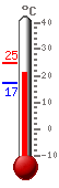 : 24.2, .: 24.4, .: 17.3