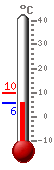 Currently: 24.5, Max: 24.5, Min: 18.9