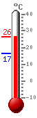 ����: 24.7, ���.: 24.8, ����.: 16.6