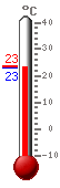 : 24.8, .: 30.6, .: 19.6