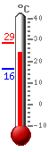 ����: 25.0, ���.: 28.6, ����.: 16.4