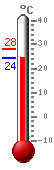 ����: 25.2, ���.: 28.3, ����.: 25.1