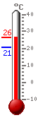 ����: 25.5, ���.: 25.5, ����.: 20.6