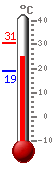 ����: 25.8, ���.: 30.6, ����.: 19.0