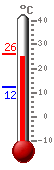 Currently: 26.1, Max: 26.2, Min: 12.3
