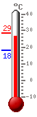 Currently: 26.2, Max: 28.3, Min: 19.8
