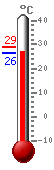 ����: 26.3, ���.: 28.8, ����.: 26.3