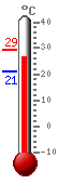 ����: 26.8, ���.: 29.3, ����.: 21.1