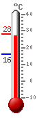 Currently: 27.4, Max: 28.0, Min: 16.0