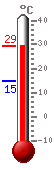 ����: 27.9, ���.: 28.2, ����.: 14.7